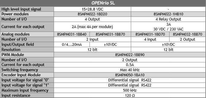 I/O MODULES I/O MODULES
