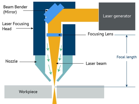 How Accurate is Fiber Laser Cutting Machine for Metal? How Accurate is Fiber Laser Cutting Machine for Metal?