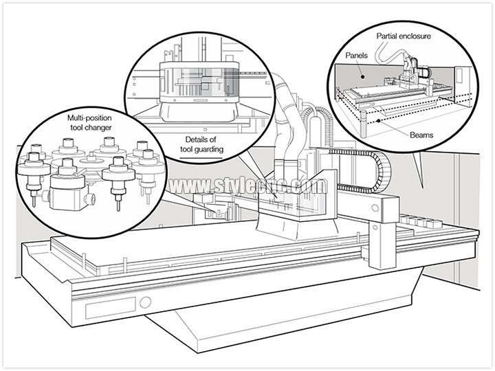 Portal (gantry/goalpost frame) machine with partial enclosure and light barrier Portal (gantry/goalpost frame) machine with partial enclosure and light barrier