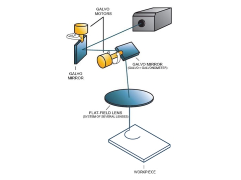A Guide to Laser Marking Types A Guide to Laser Marking Types