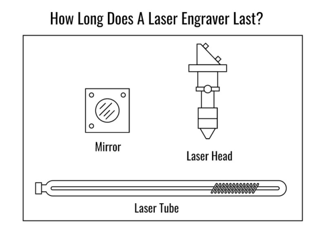 How Long Does A Laser Engraver Last? How Long Does A Laser Engraver Last?