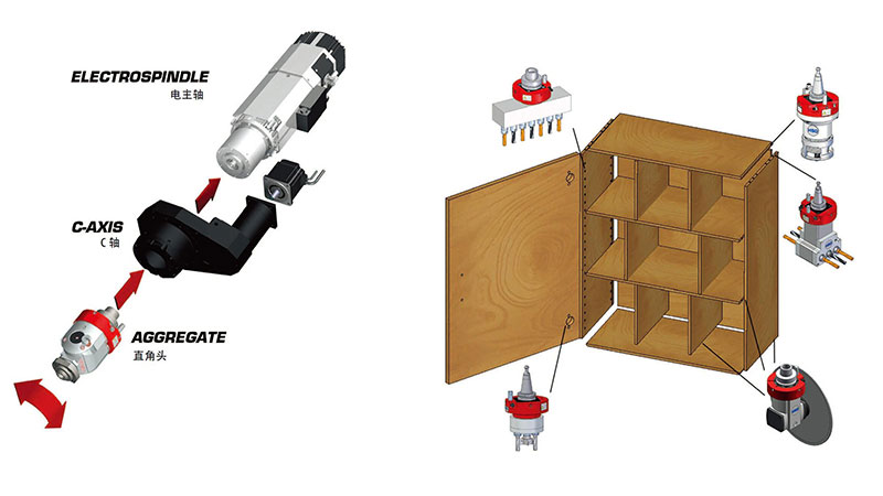 HSD C axis HSD C axis